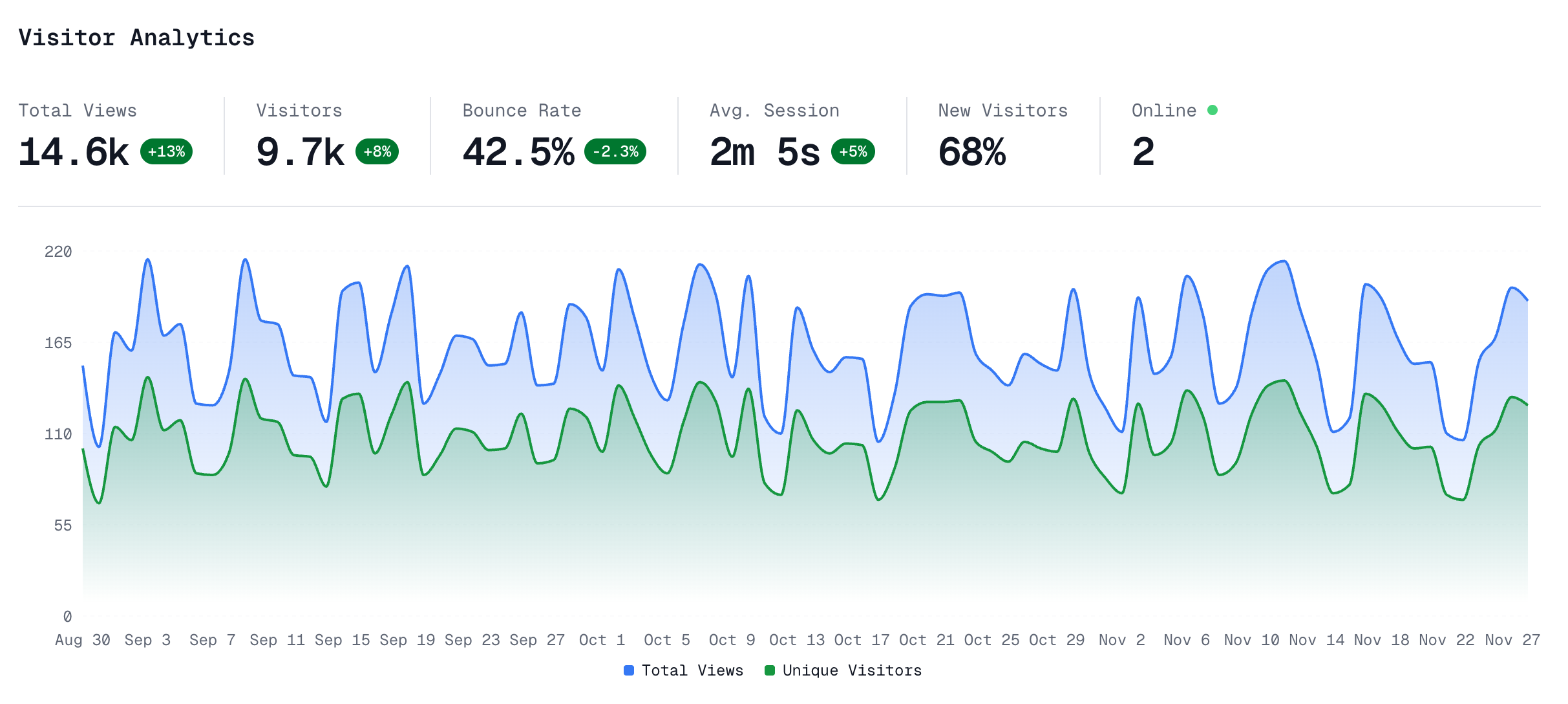Glance Analytics gallery image
