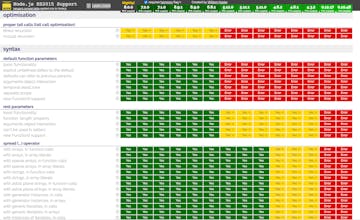 Node Green gallery image