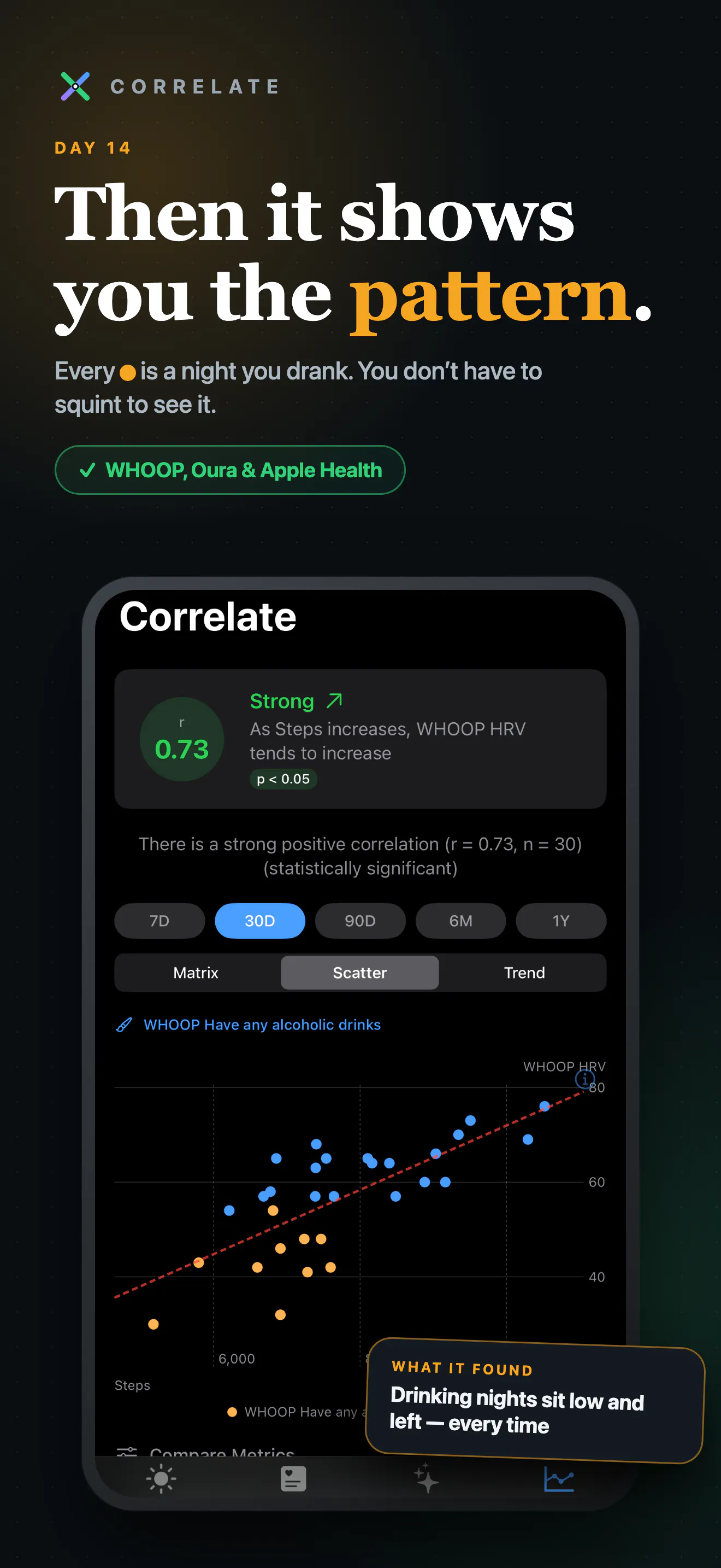 Correlate - Health Insights  gallery image