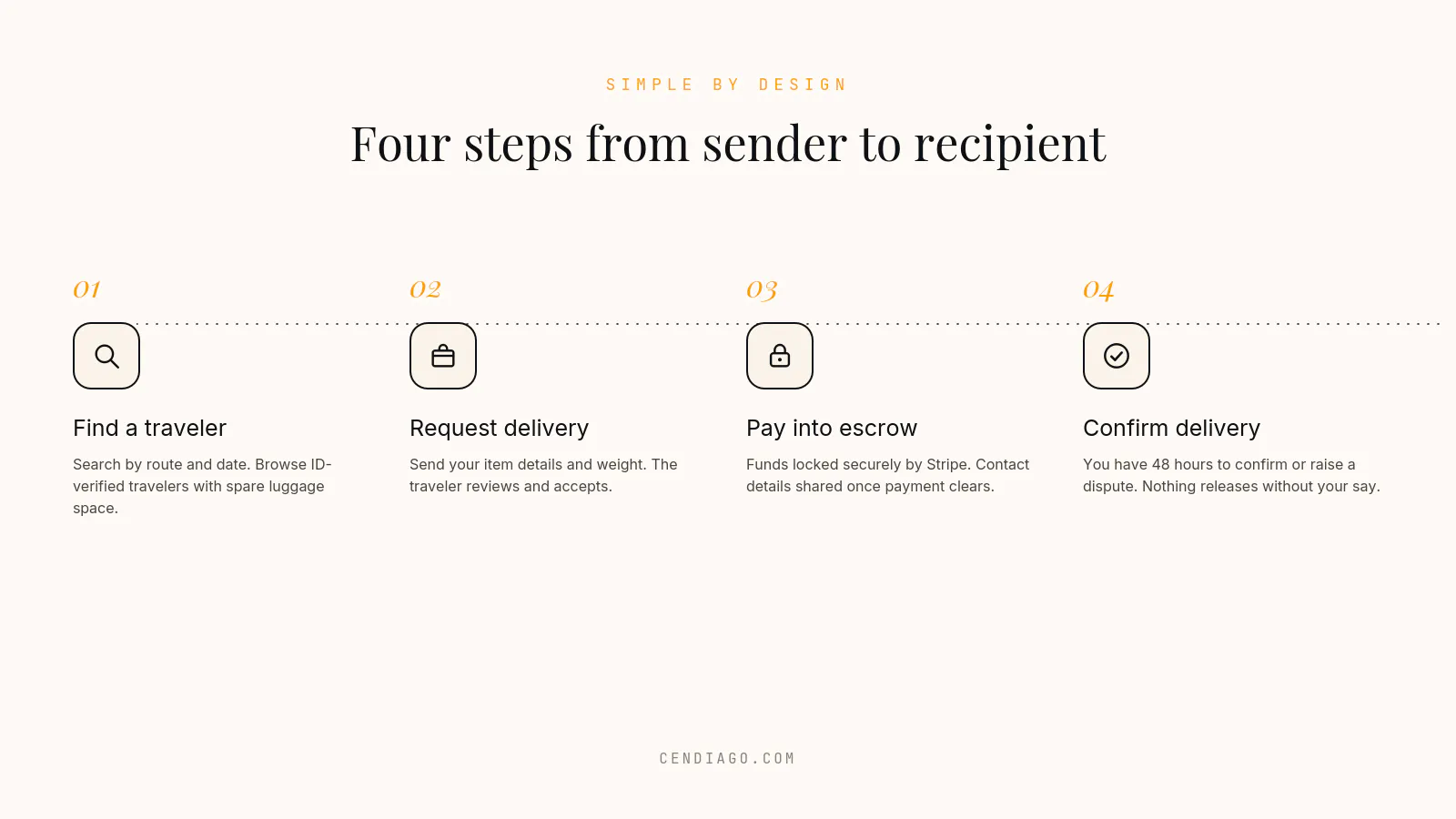 Cendiago — Send anywhere. Earn anywhere. gallery image