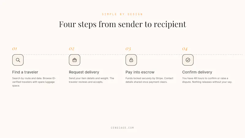 Cendiago — Send anywhere. Earn anywhere. screenshot 2