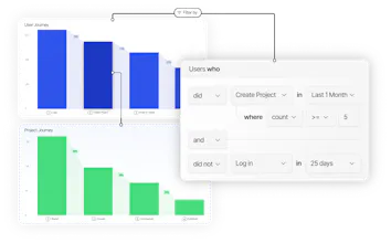 NetSpring Product & Behavioral Analytics gallery image