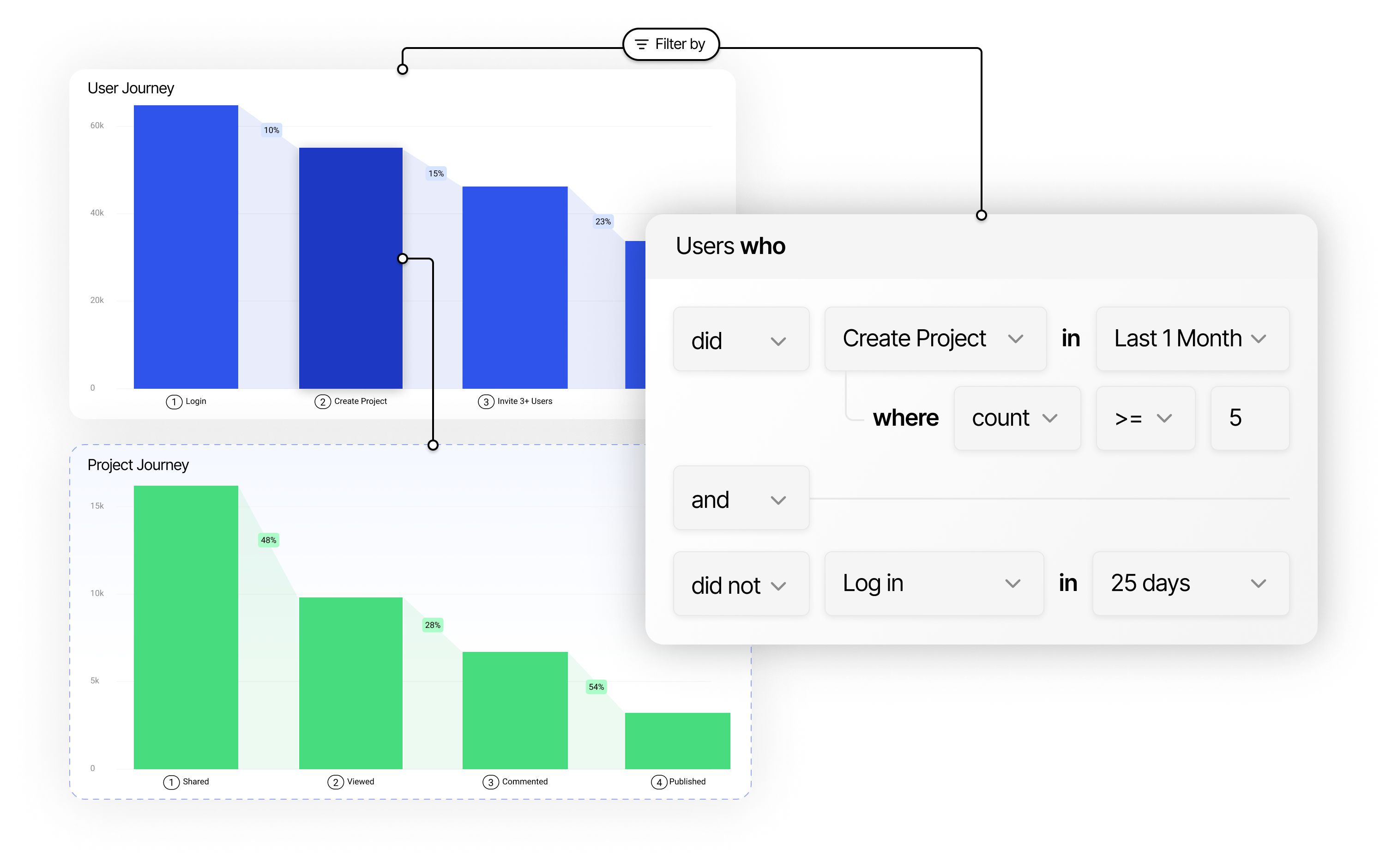 Netspring Product y análisis conductual media 4