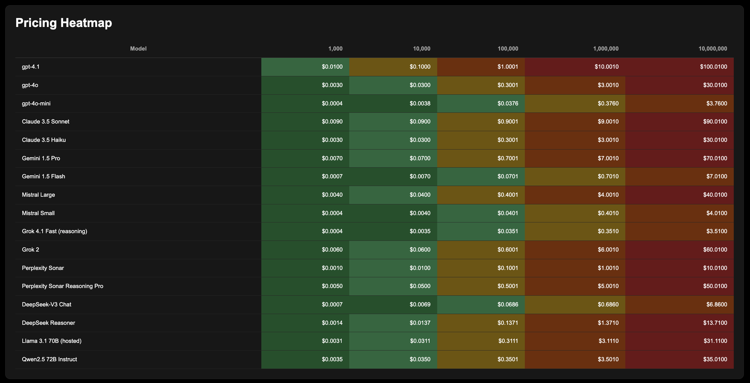 AI Playground – Universal AI Model gallery image