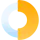 Websense Analytics
