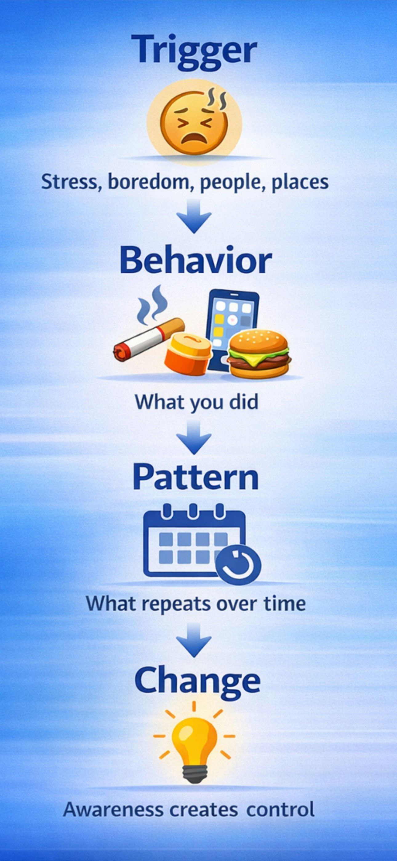 Behavior Tracker gallery image
