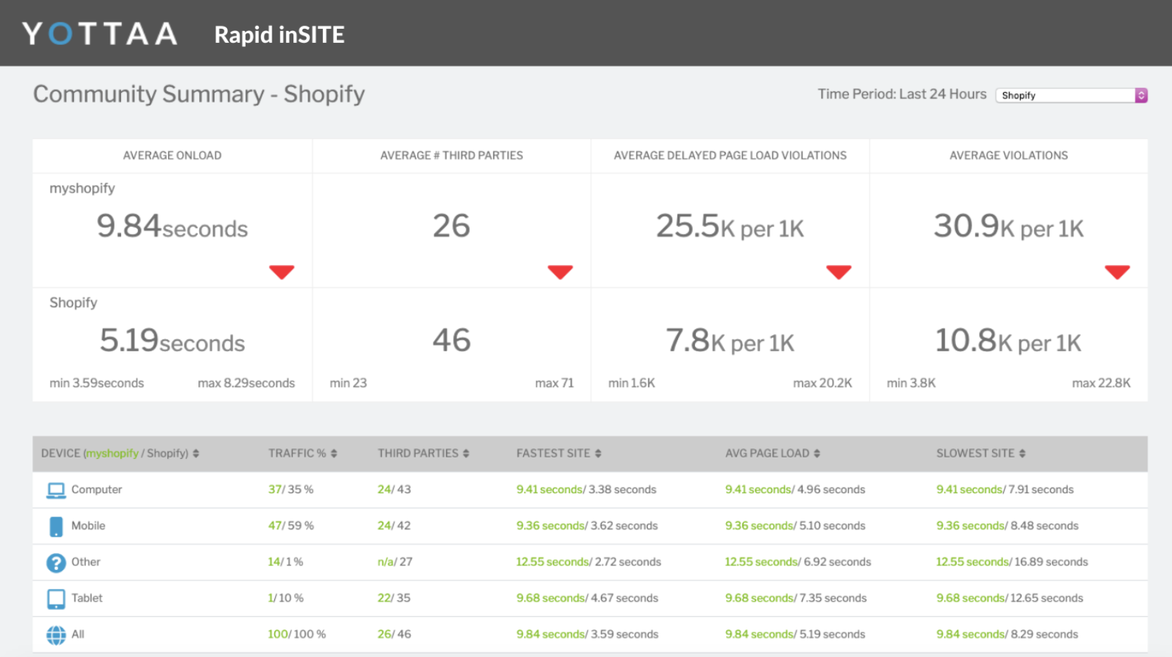 RAPID inSITE gallery image