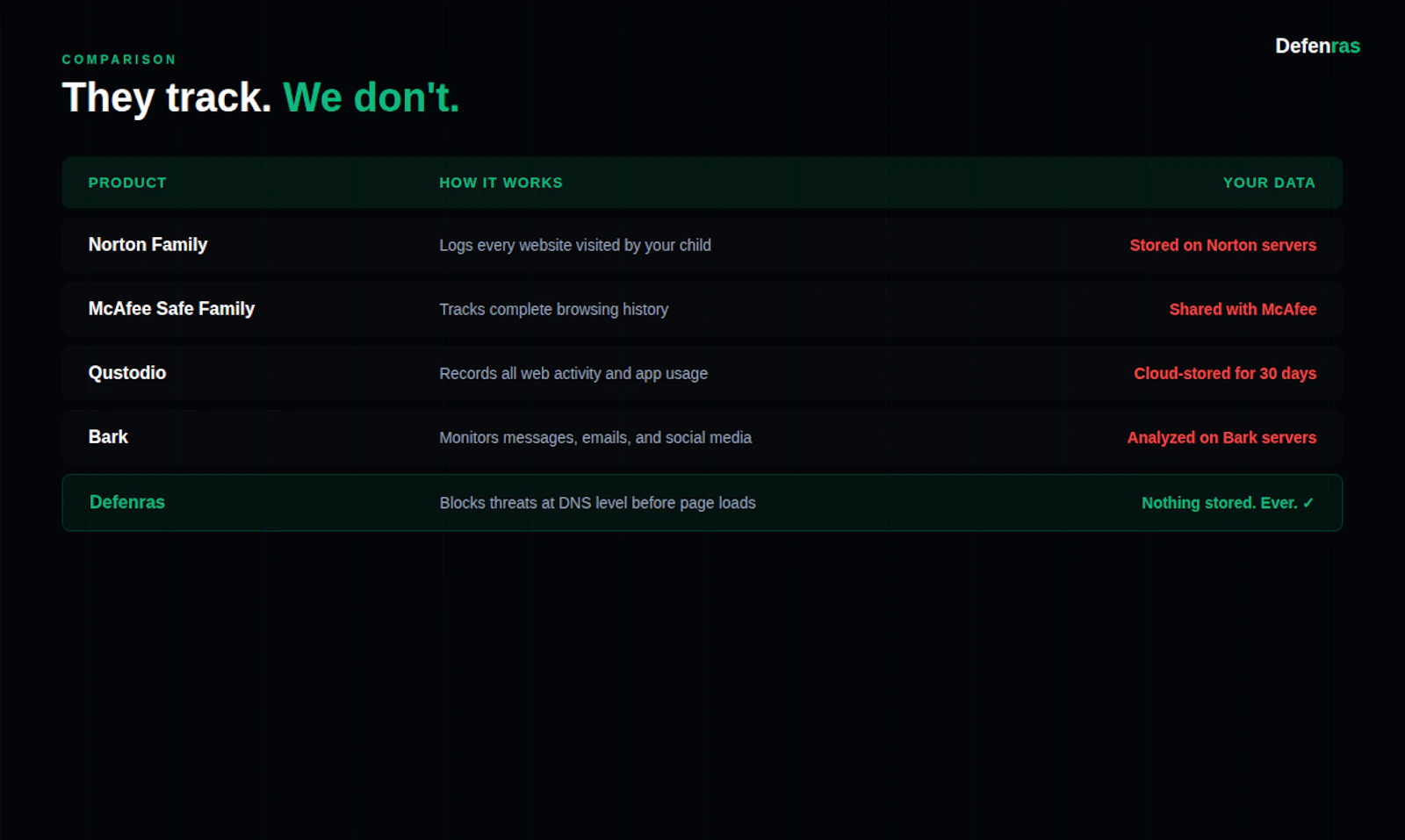 Defenras screenshot 1