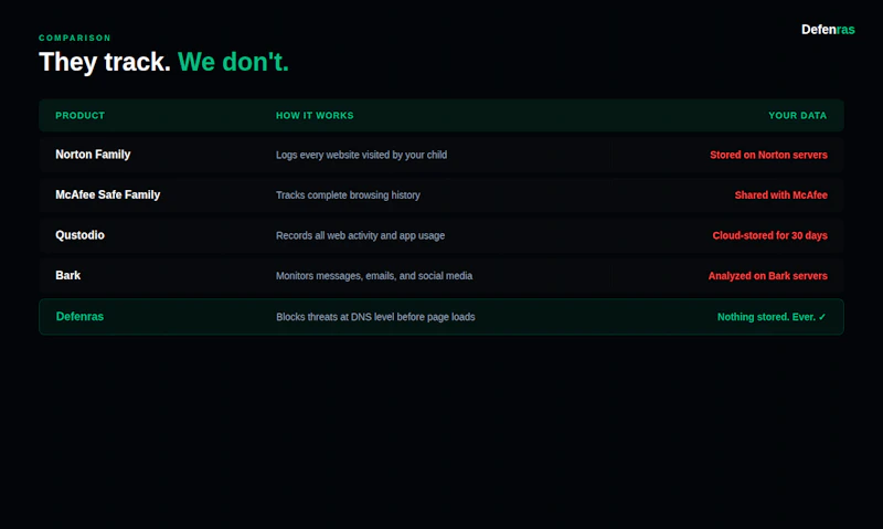 Defenras screenshot 1