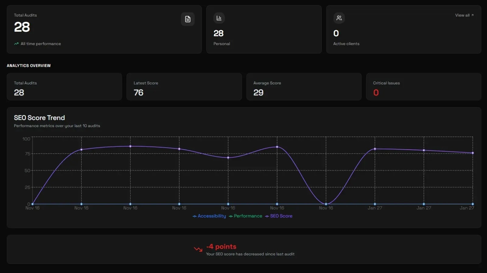 SEO Quarter - Screenshot 2 showing product features and functionality
