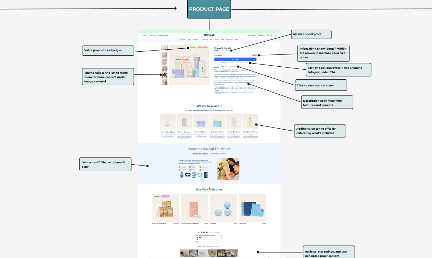 Breaking The ECOM Code gallery image