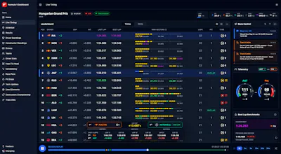 Formula 1 Dashboard gallery image