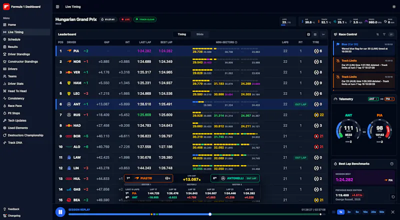 Formula 1 Dashboard screenshot 4