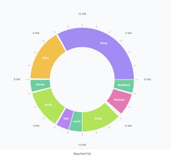 DayChart gallery image