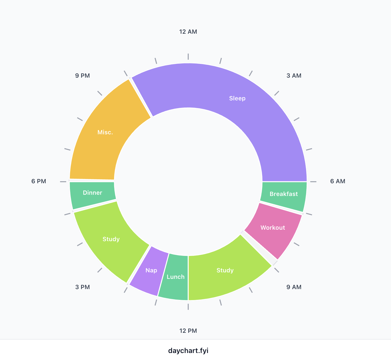 DayChart - Main product screenshot demonstrating key features and user interface