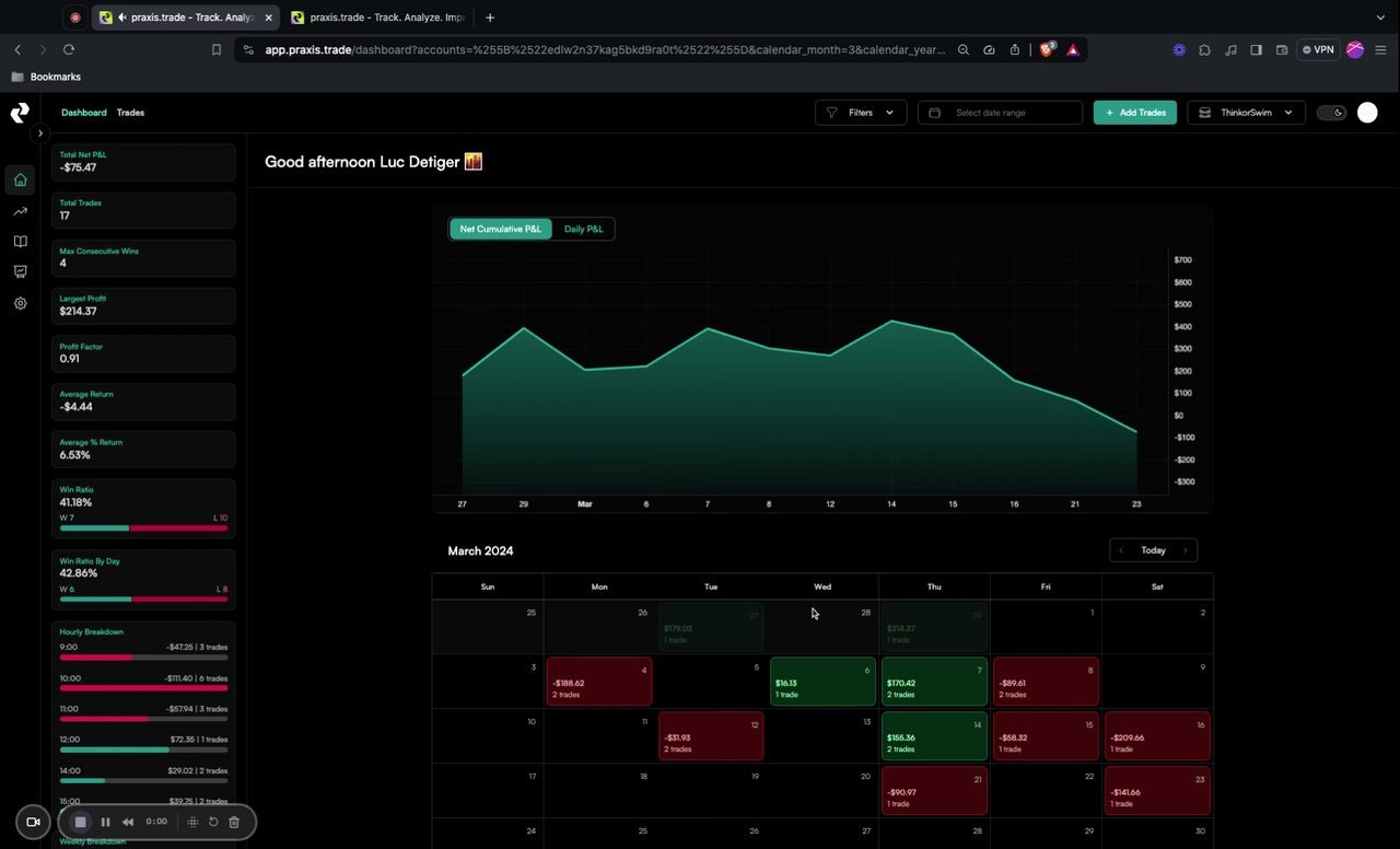 Praxis gallery image