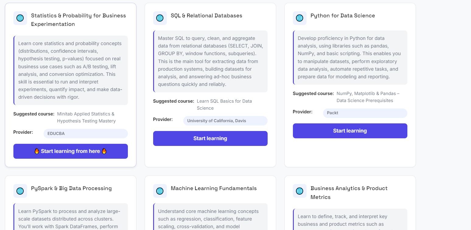 My Skill Route gallery image