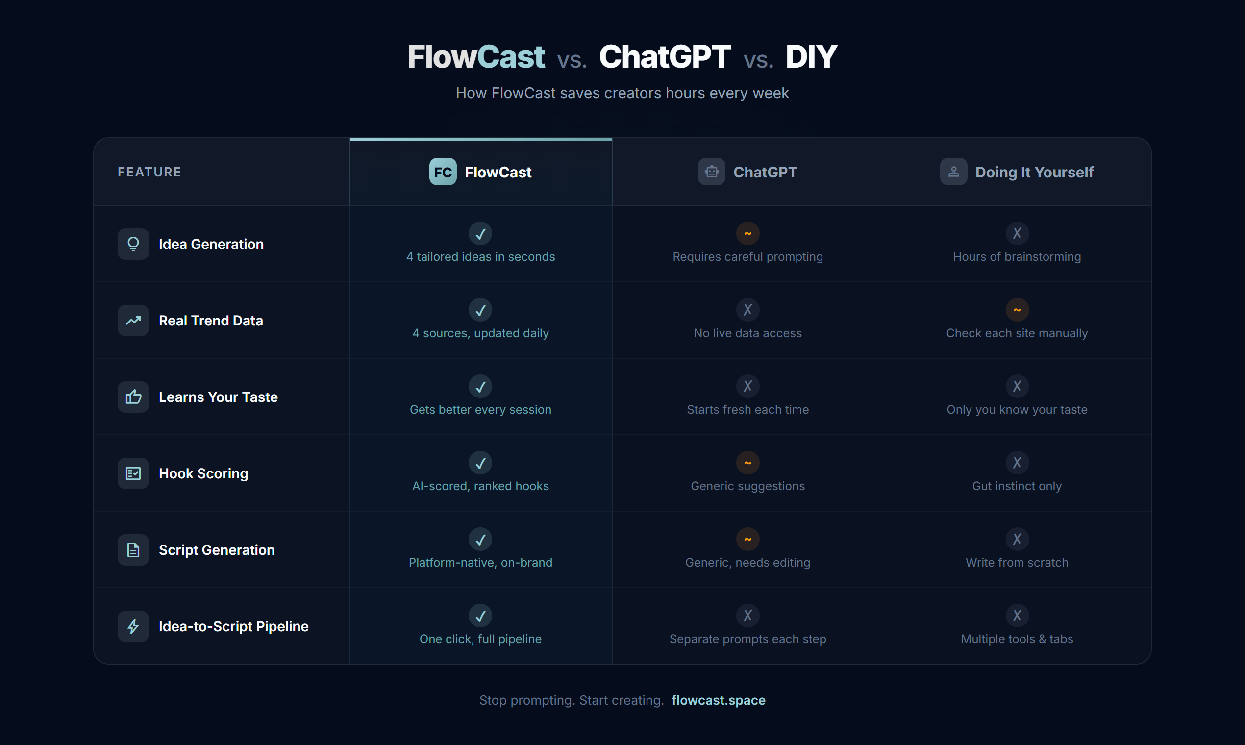 FlowCast gallery image
