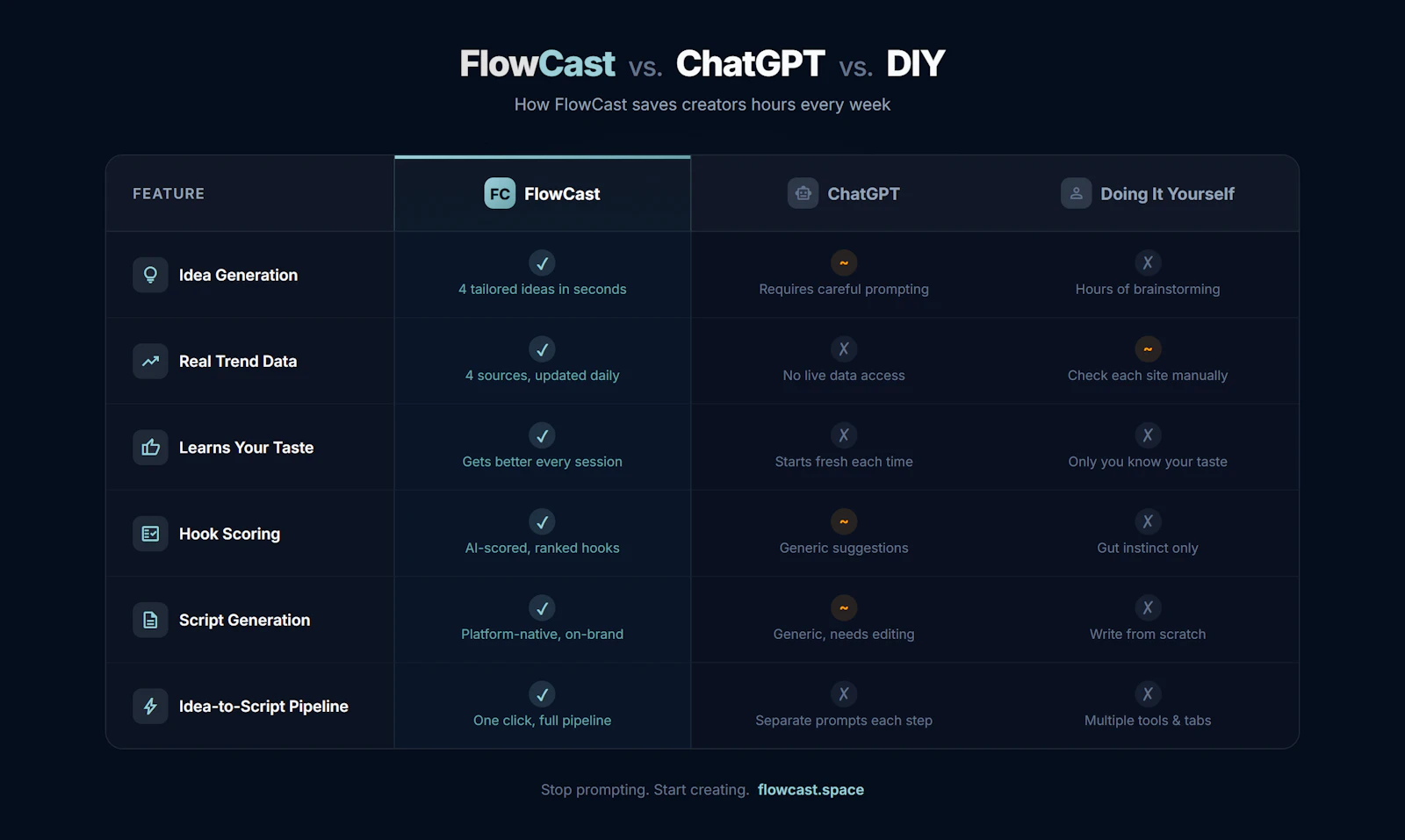 FlowCast screenshot 7