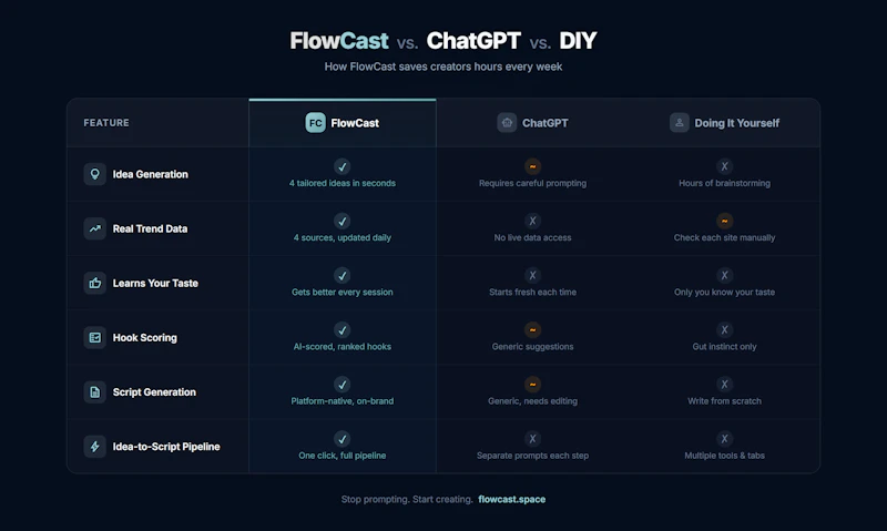 FlowCast screenshot 7