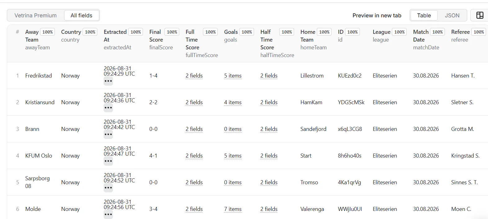 Flashscore Elite Stats gallery image