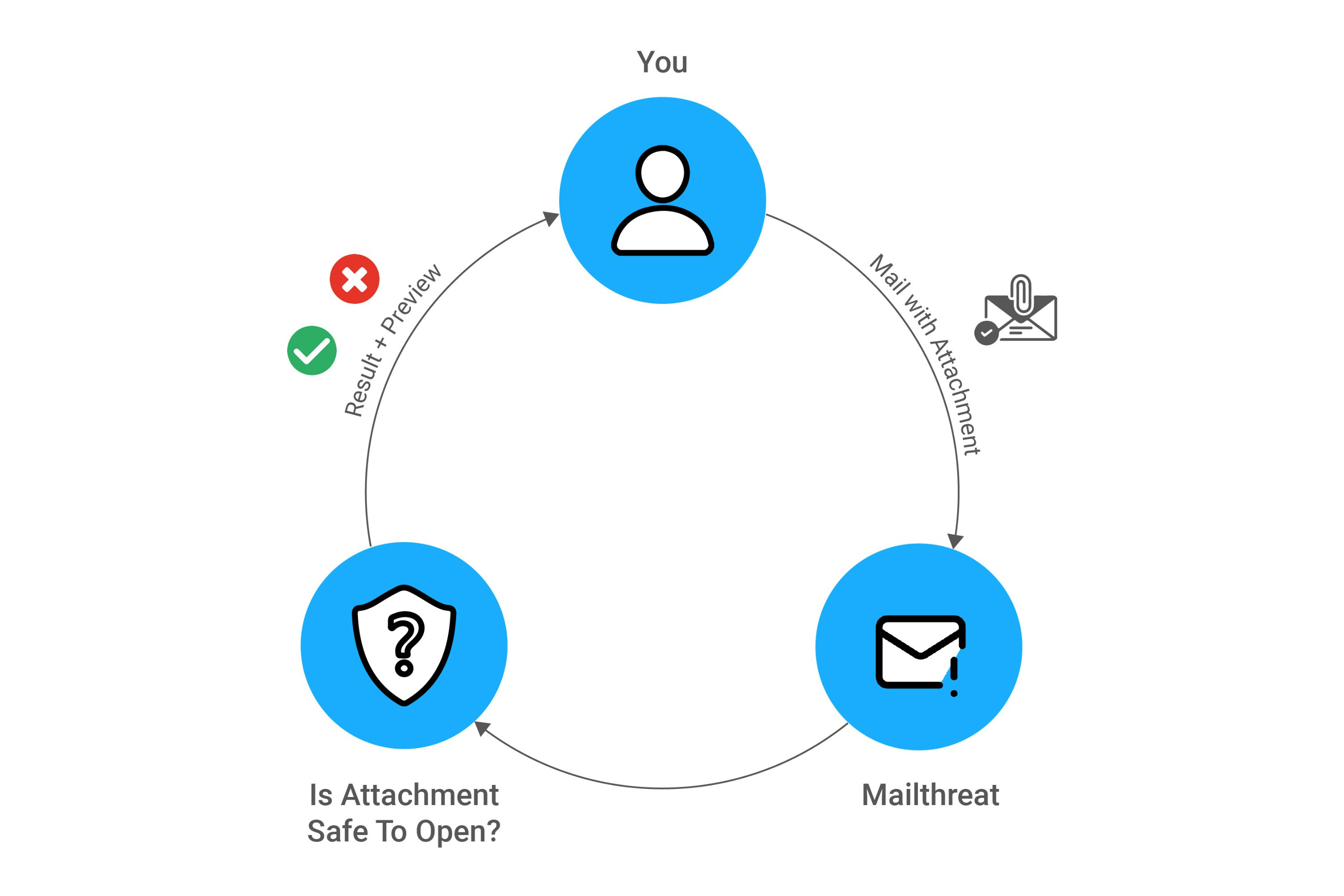 Mailthreat media 2