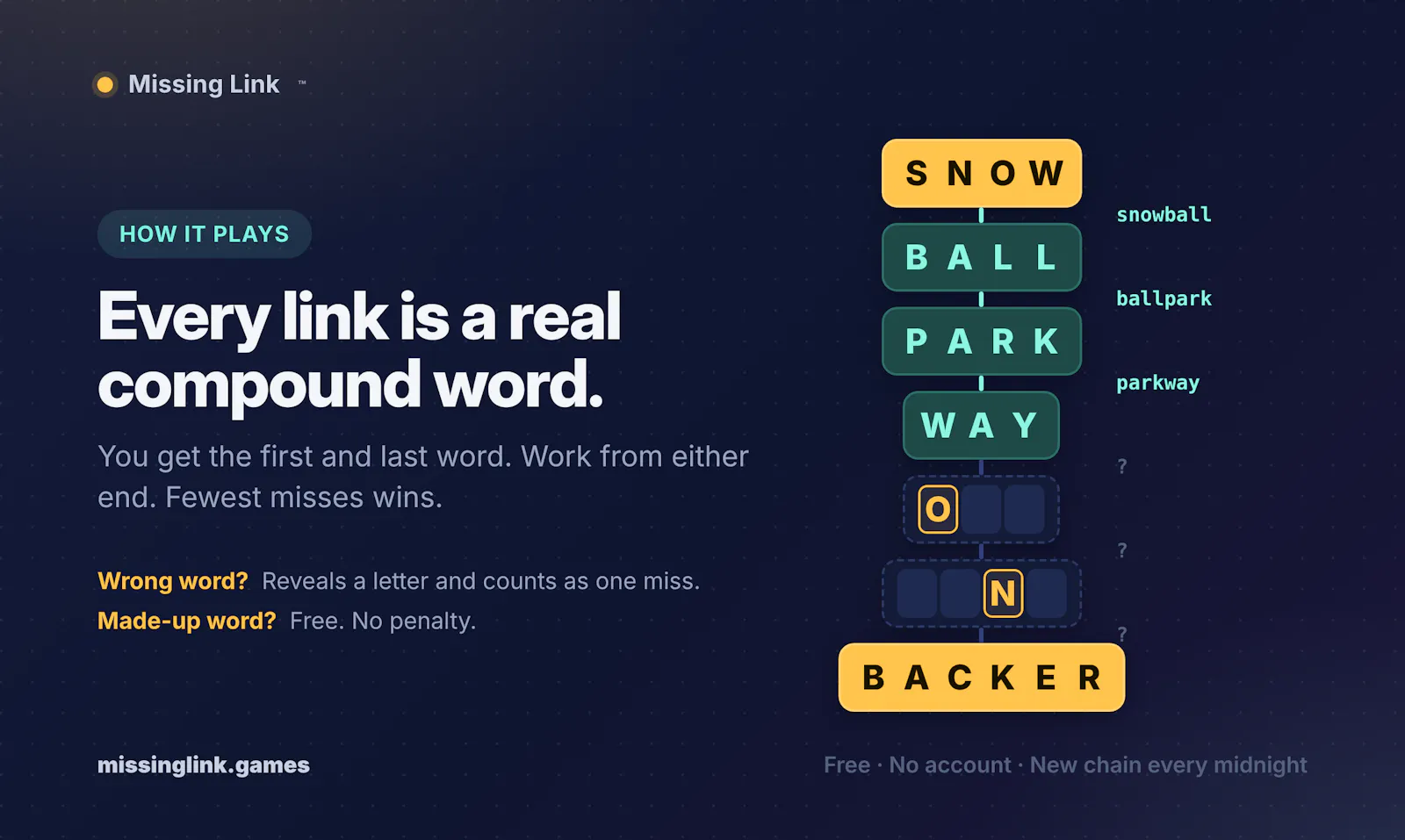 Missing Link screenshot 4
