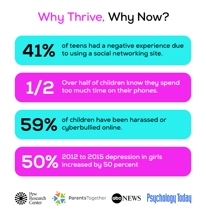 Teracube Thrive: A Safe Phone For Kids gallery image