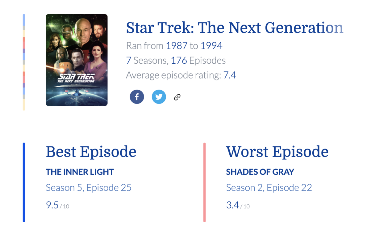 WSISW by Intersect Labs gallery image