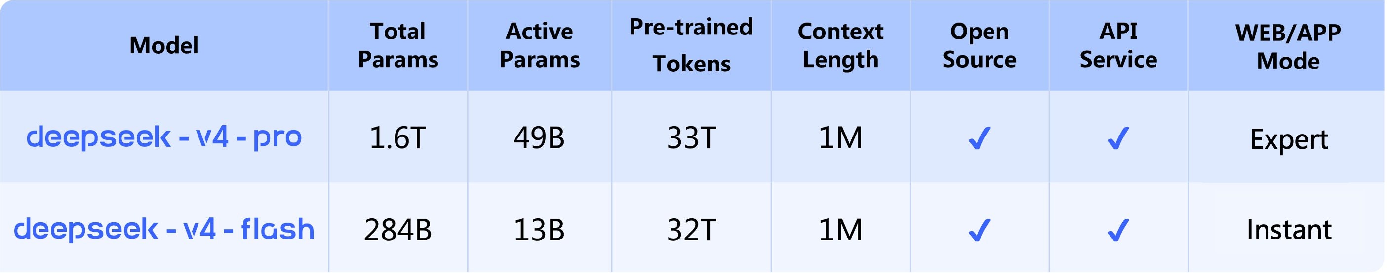 DeepSeek-V4 gallery image