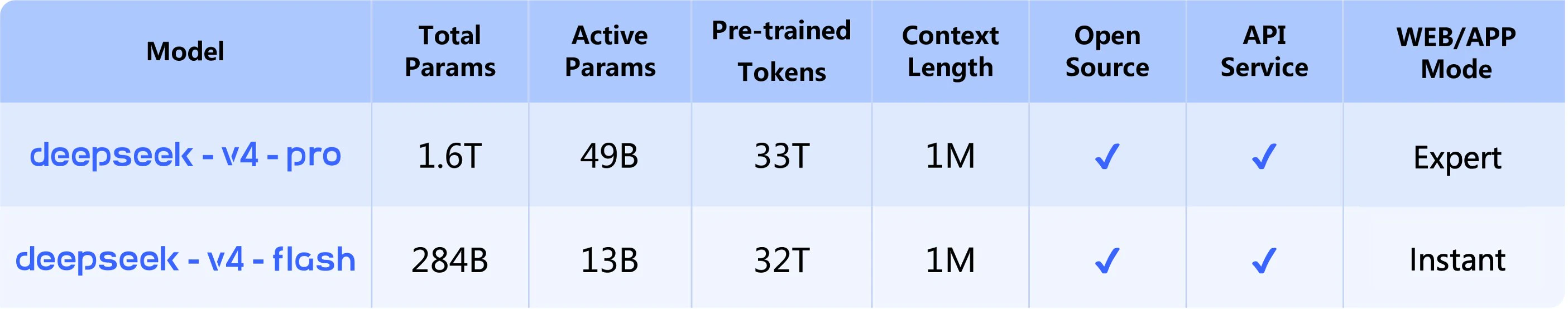 DeepSeek-V4 screenshot 2