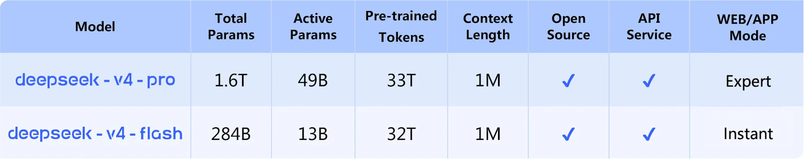 DeepSeek-V4 screenshot 2