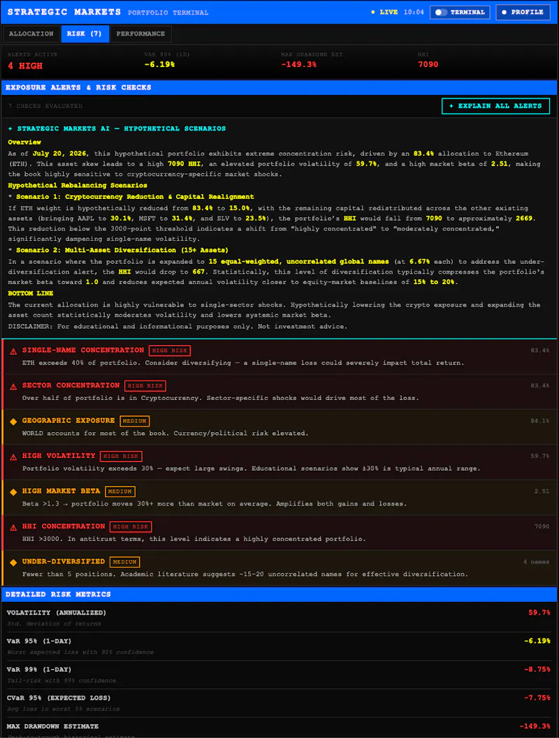 Strategic Markets  screenshot 6