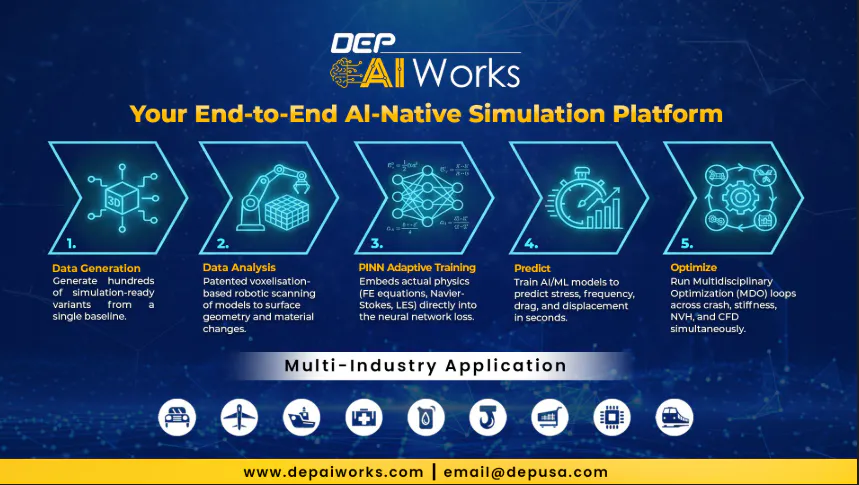 DEP AIWorks gallery image