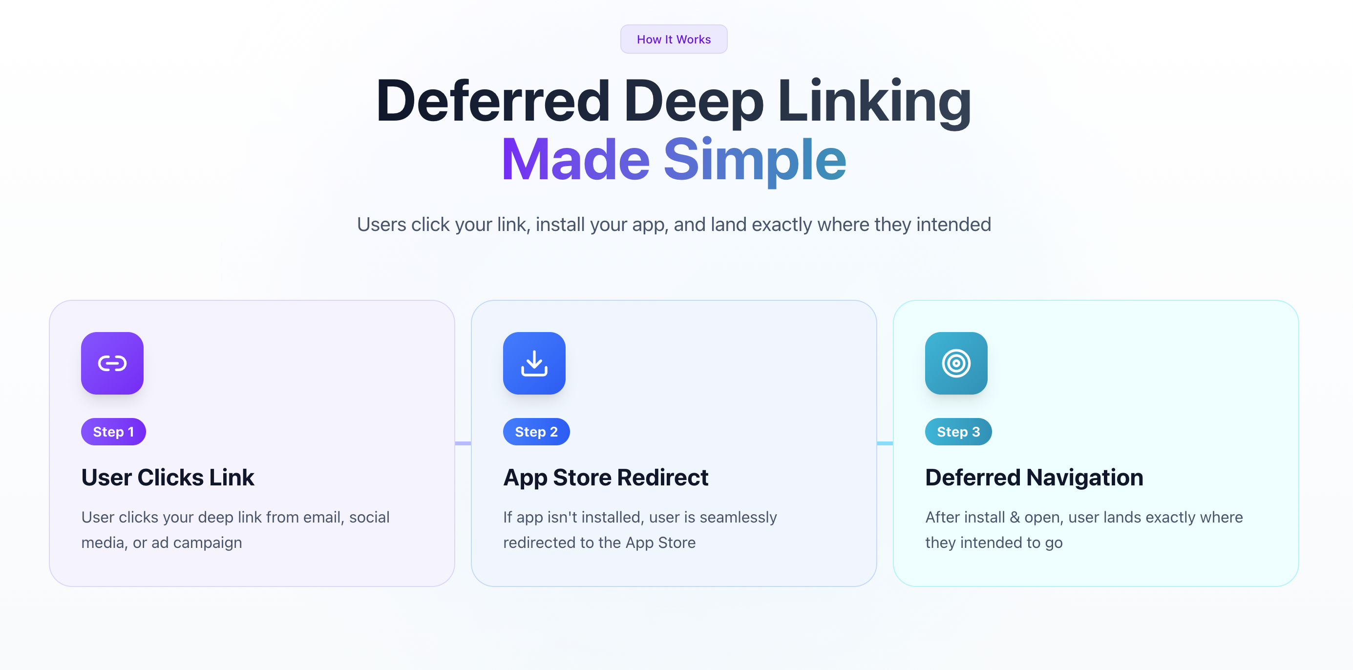 Redirectly gallery image