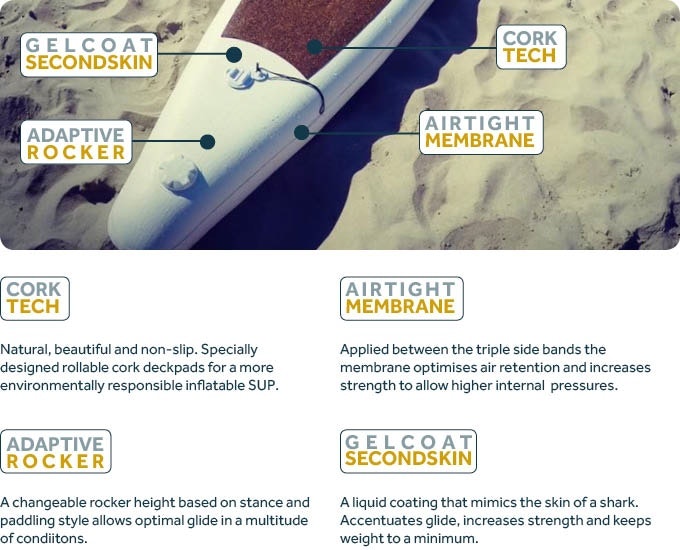 Origin Paddleboards gallery image