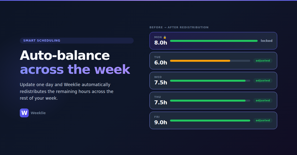 Weeklie — Weekly Work Planner gallery image