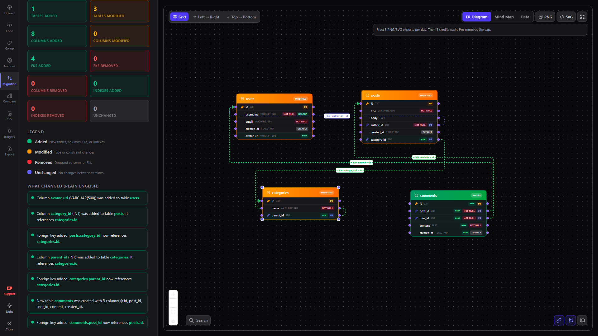 GraphMyDB gallery image