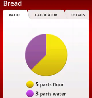 Ratio