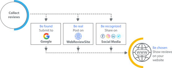 Business Review by Gobiggi gallery image