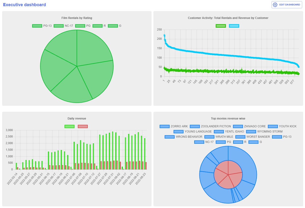 Jet Admin gallery image