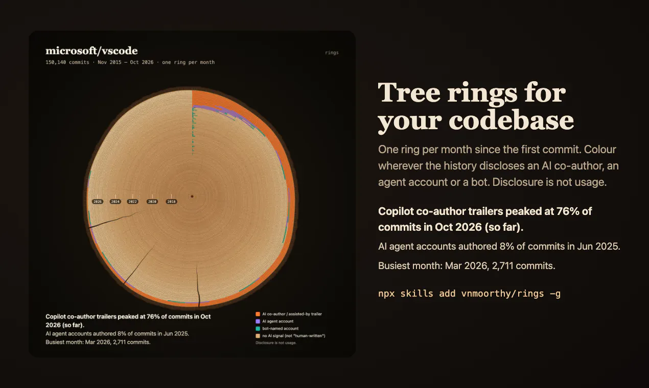 Rings gallery image