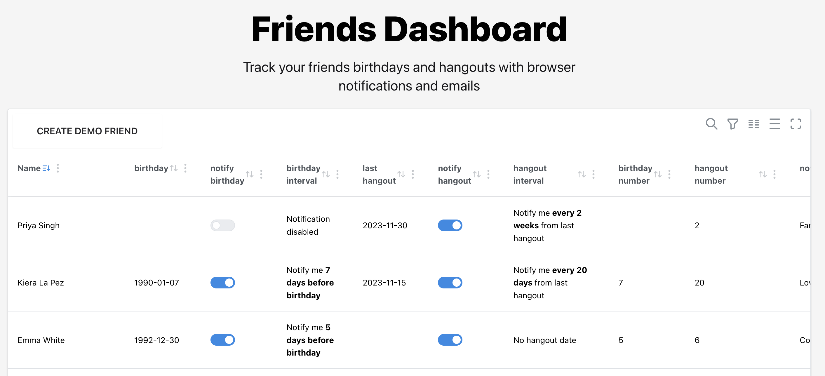 Média Friendsdashboard 1