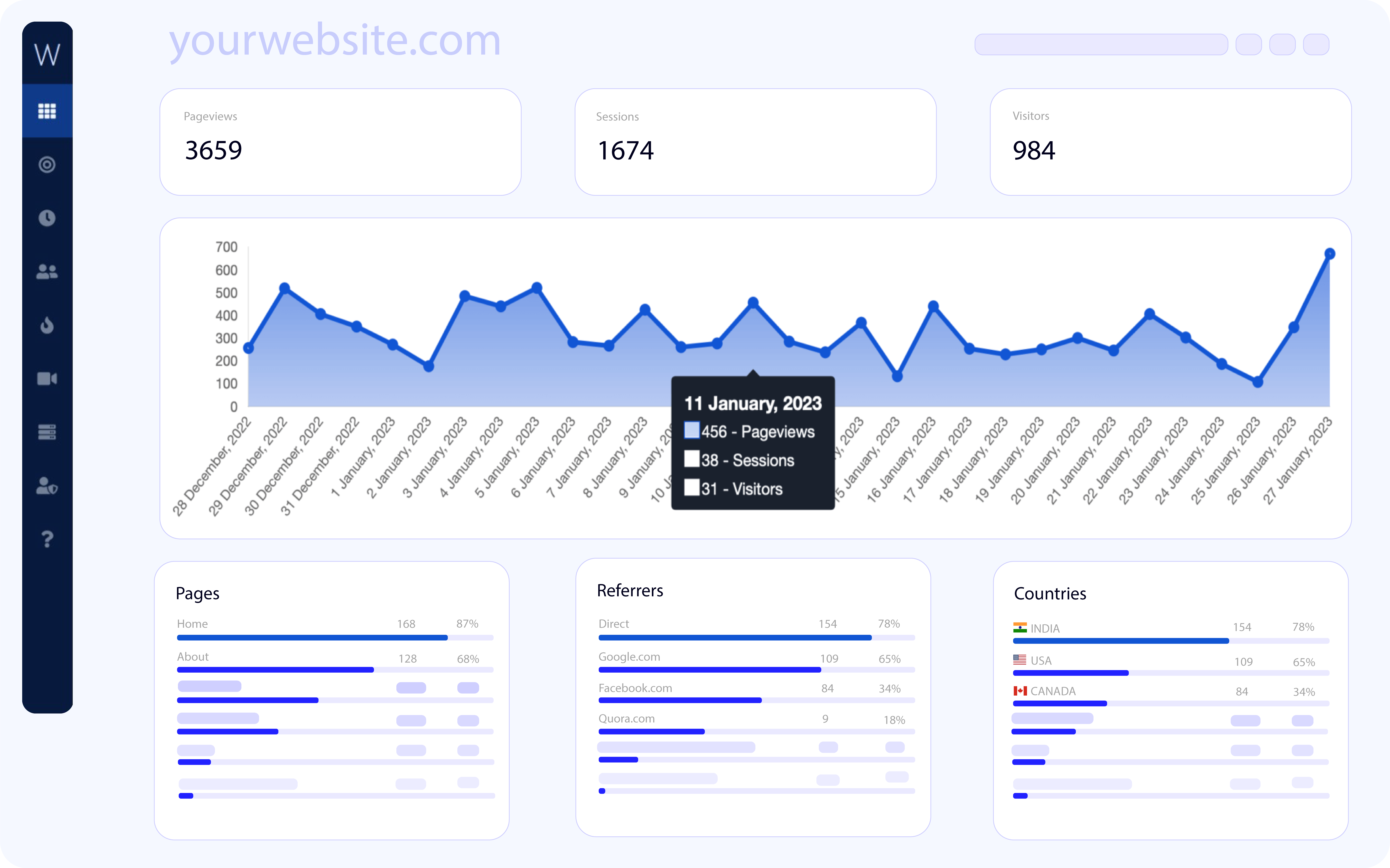 Média WebTrackFlow 1