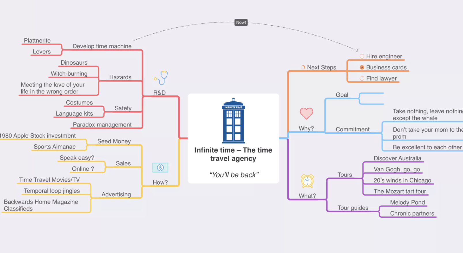 MindNode Image