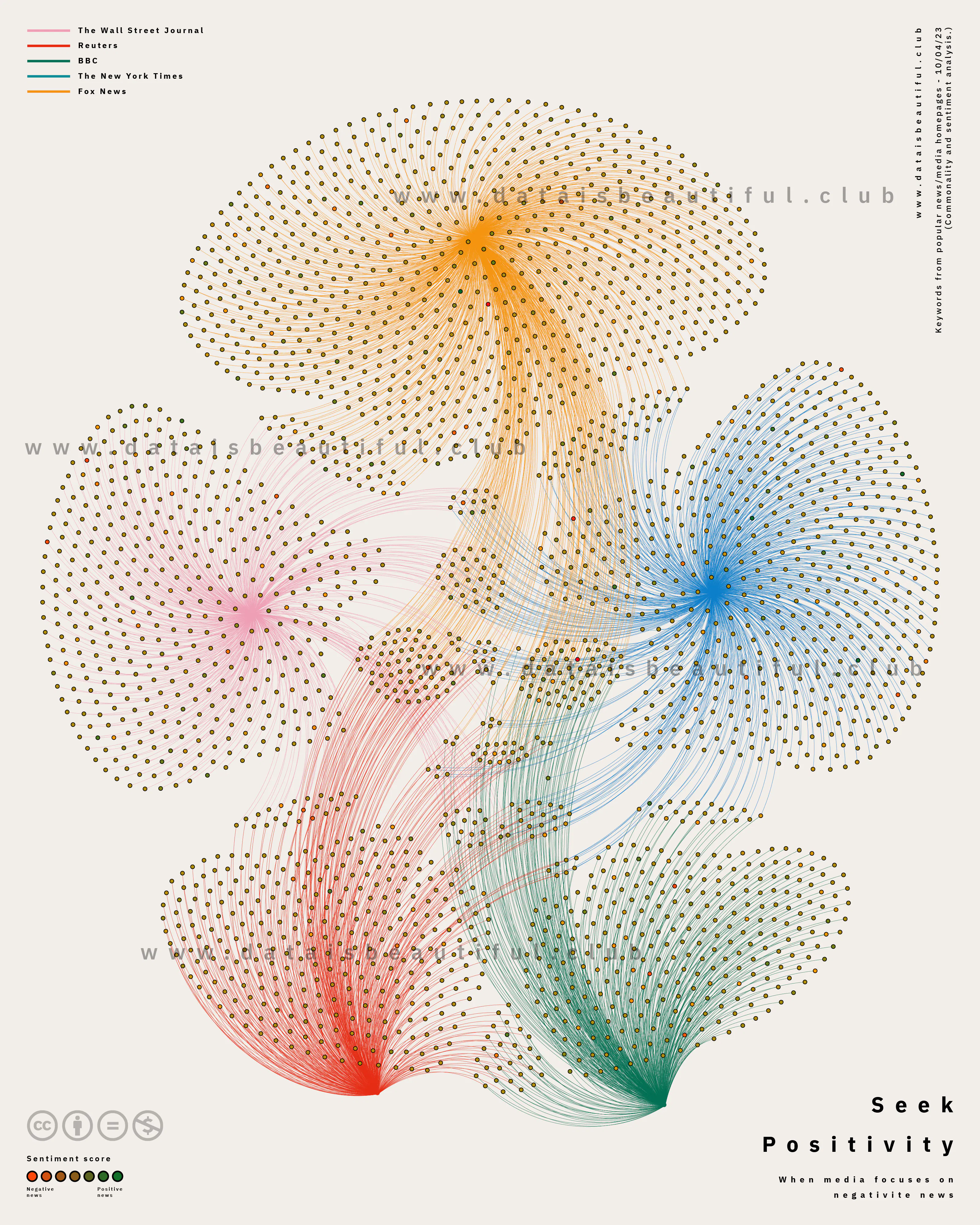 Data is beautiful gallery image