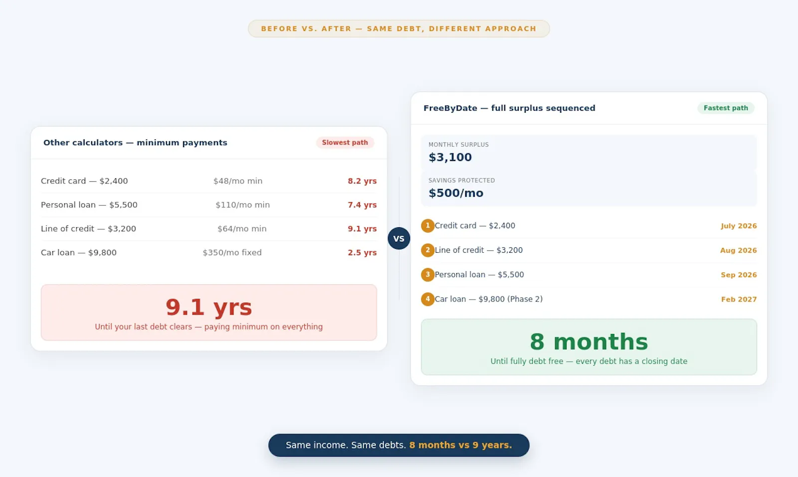 FreeByDate screenshot 2