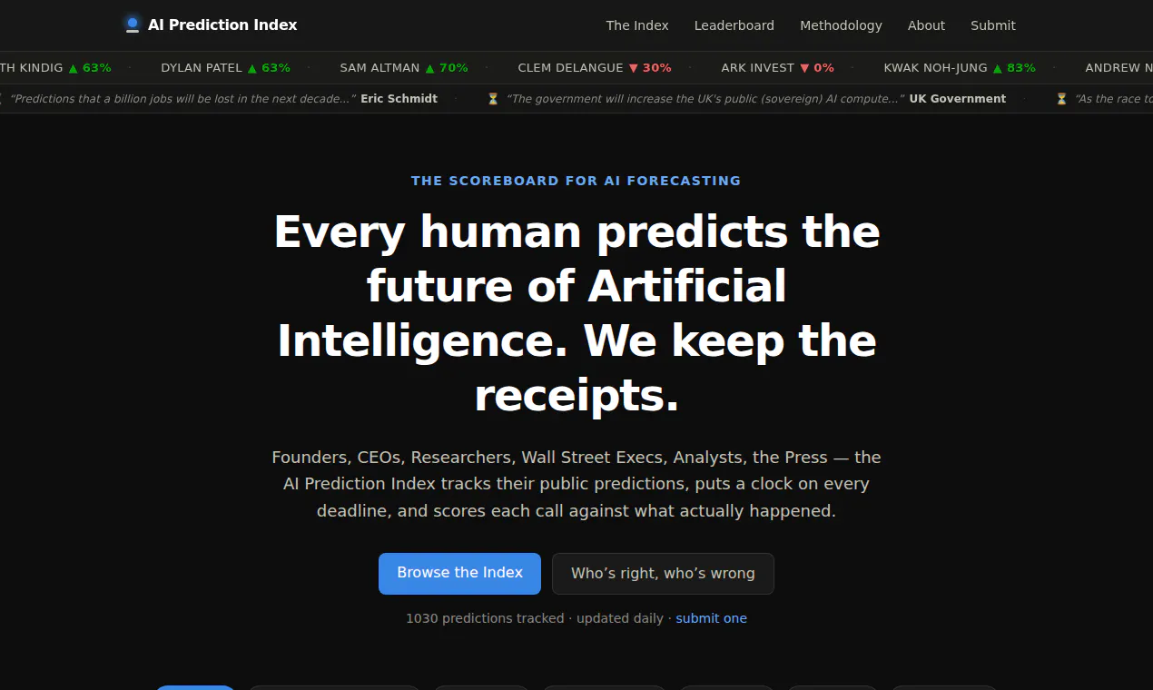 AI Prediction Index gallery image
