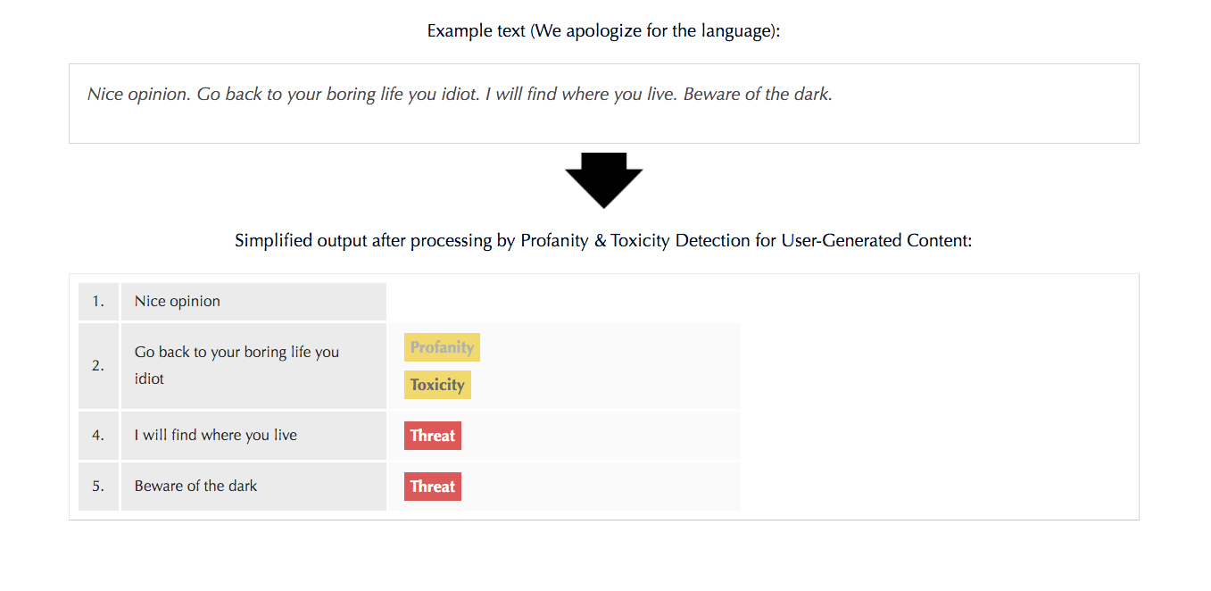 Profanity & Toxicity Detection gallery image