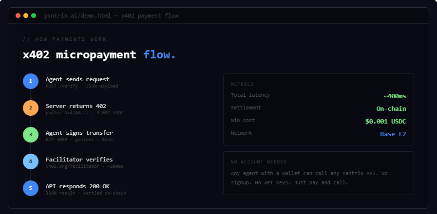 Yantrix gallery image